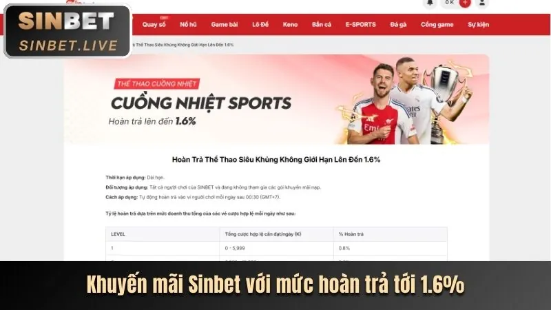 Hoàn trả không giới hạn hàng tuần